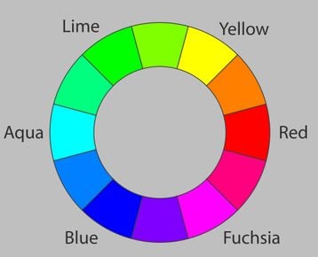 color_wheel_Jacobulus