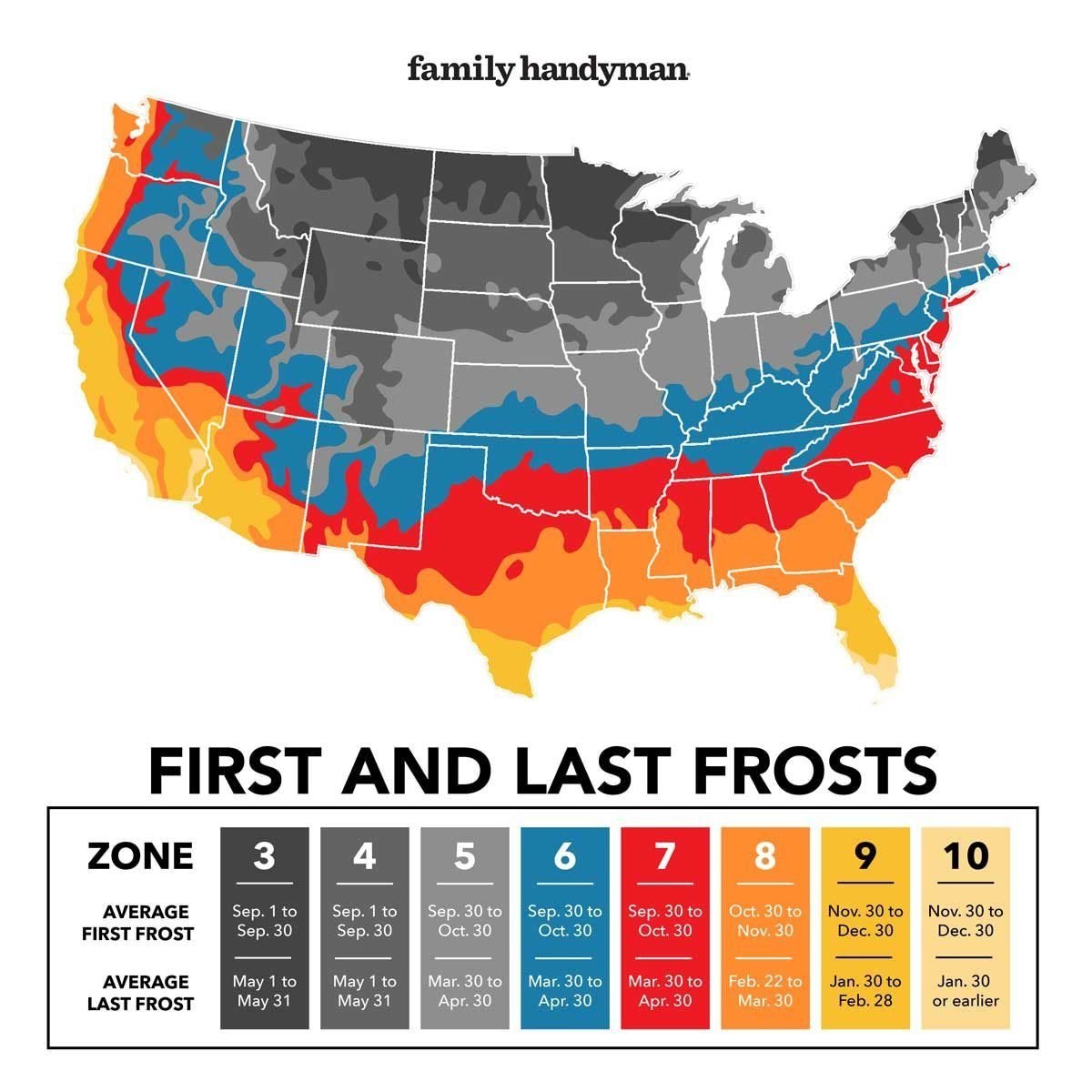 How to Find the First and Last Frost Dates Birds and Blooms